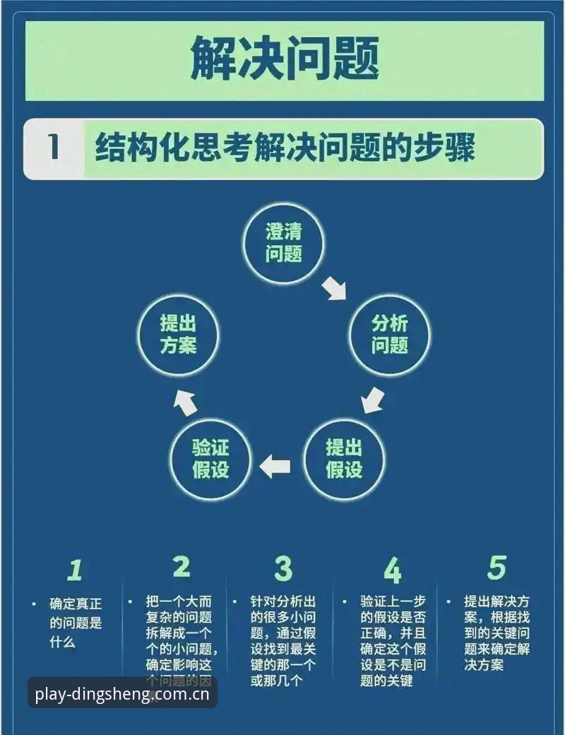鼎盛怎么注册常见问题 7个鼎盛怎么注册常见问题与创新解决方案,助您3分钟快速上手